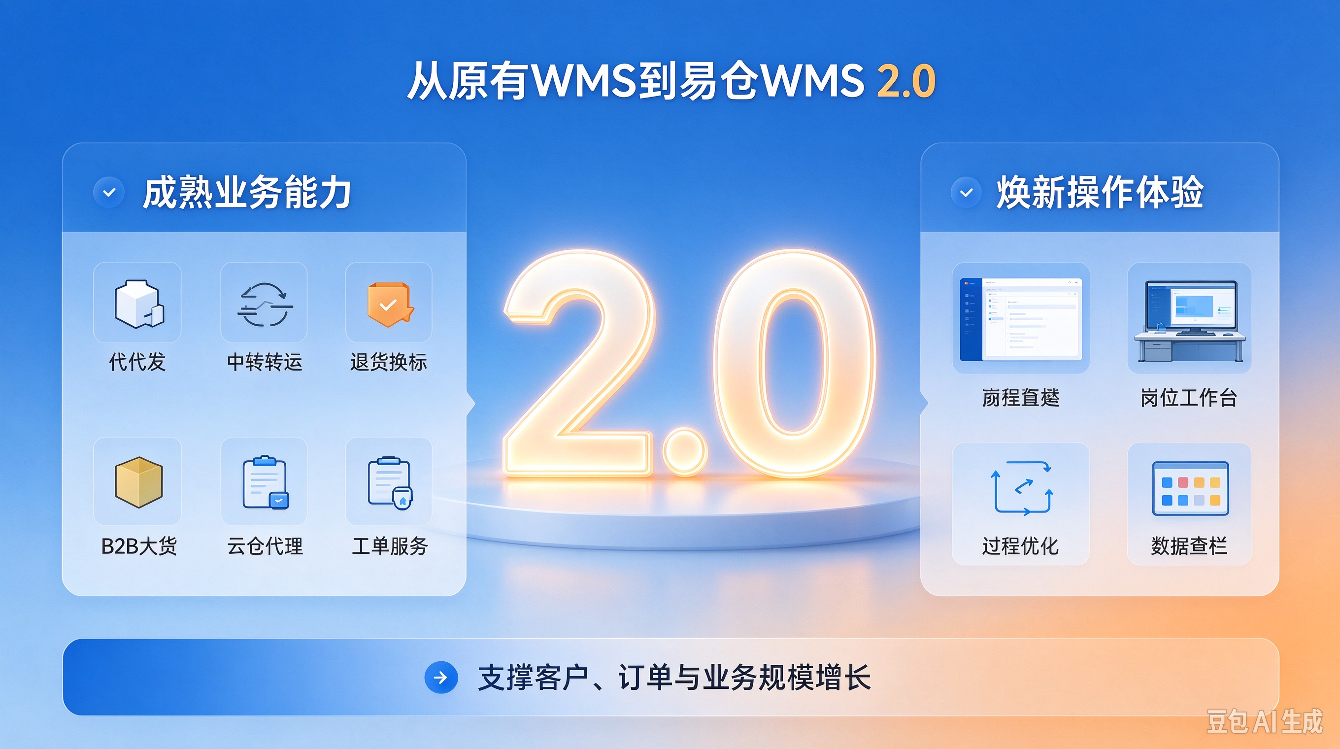 易仓WMS2.0升级焕新 易仓WMS2.0升级焕新