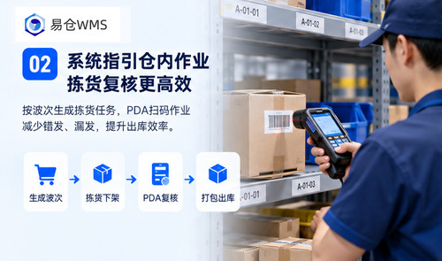 易仓WMS拆解俄罗斯海外仓的履约流程