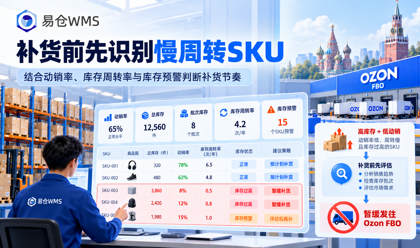 易仓WMS-俄罗斯海外仓解决方案
