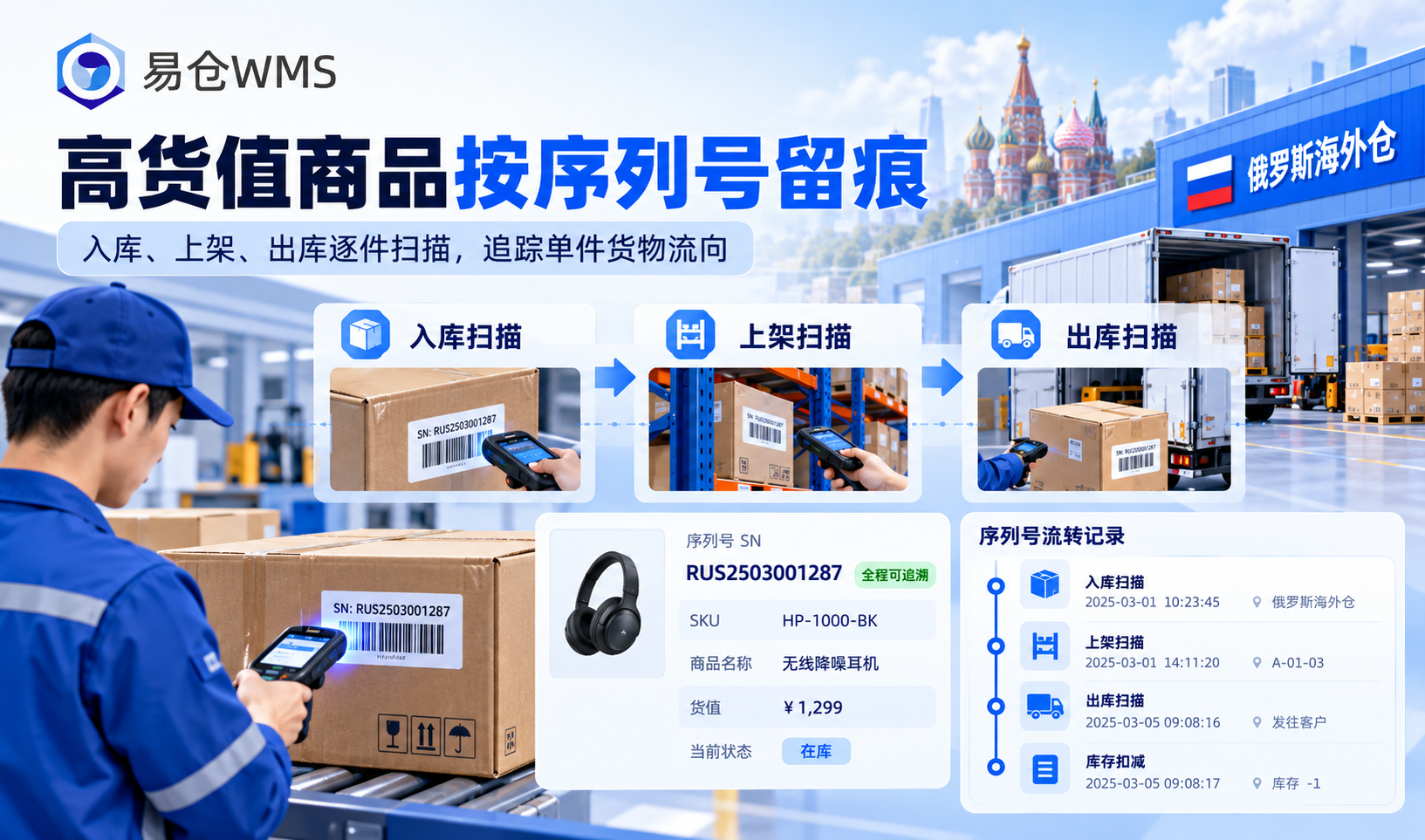 易仓WMS-俄罗斯海外仓解决方案