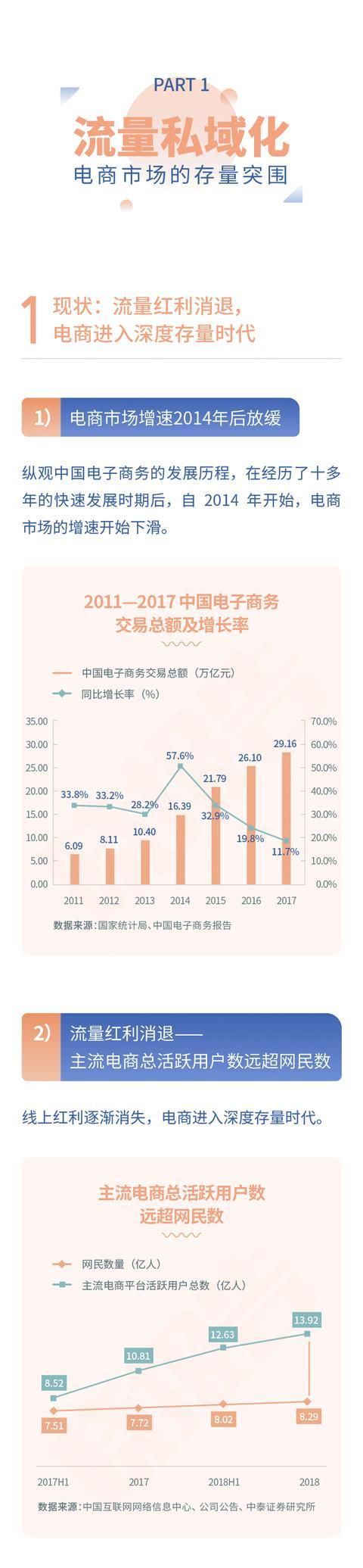2019年私域电商报告