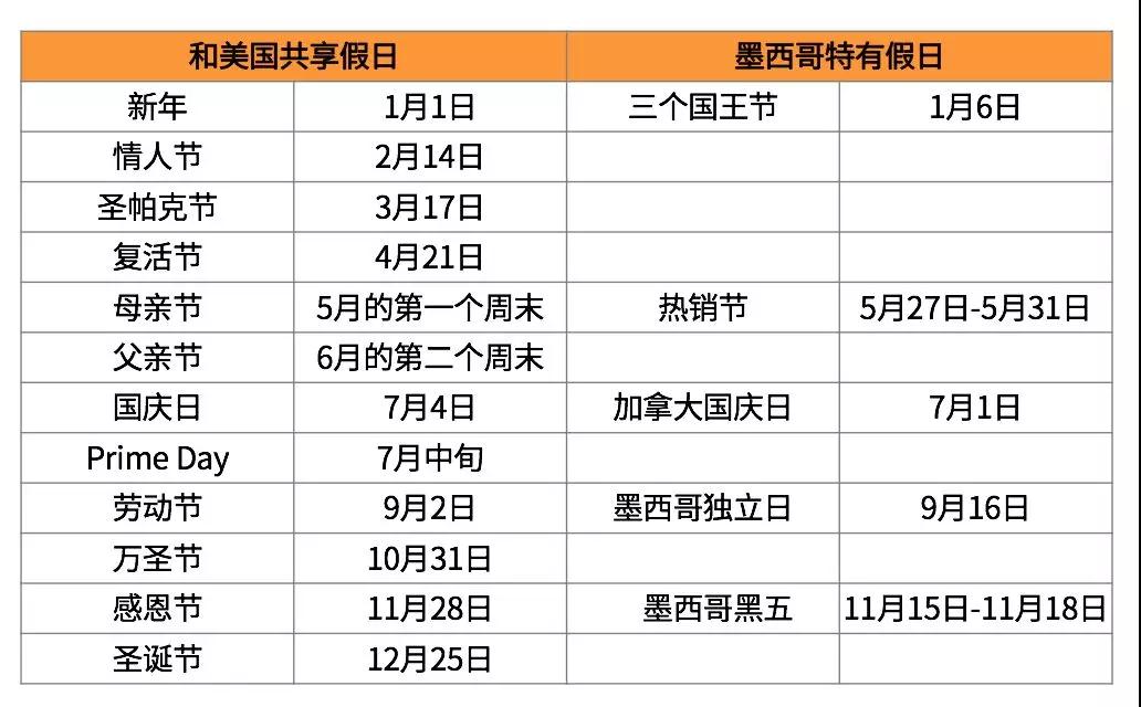 这些地区神似美国，但支出回报却可能远远高出美国，蓝海真的超级大大大！