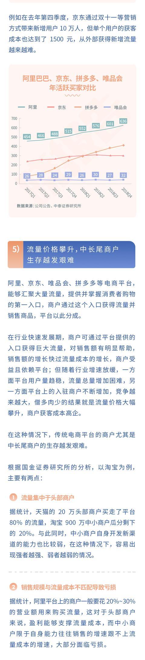 2019年私域电商报告