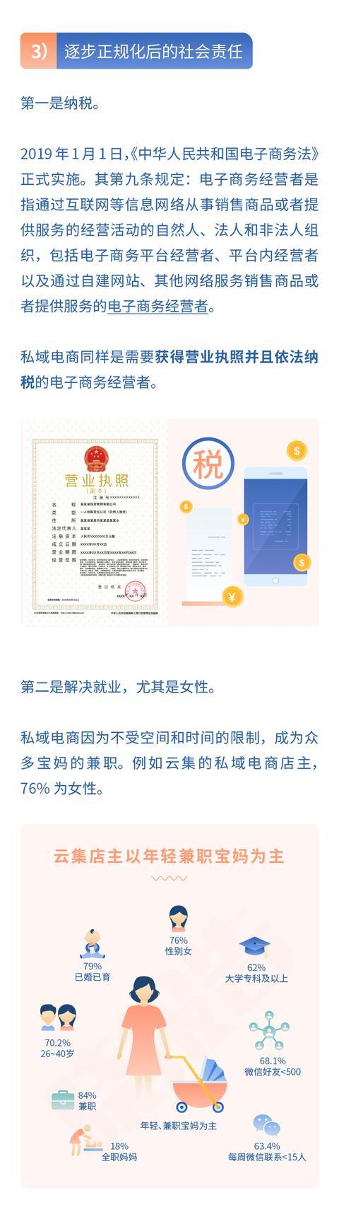 2019年私域电商报告