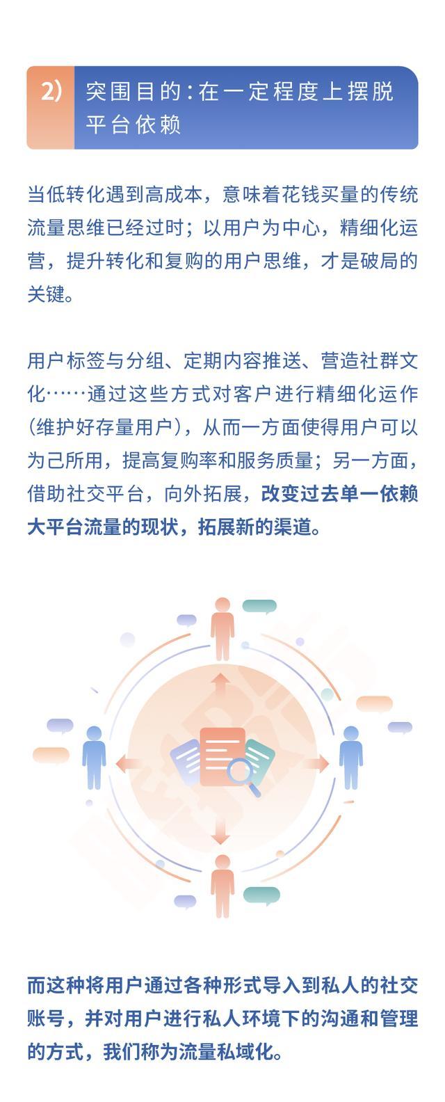 2019年私域电商报告