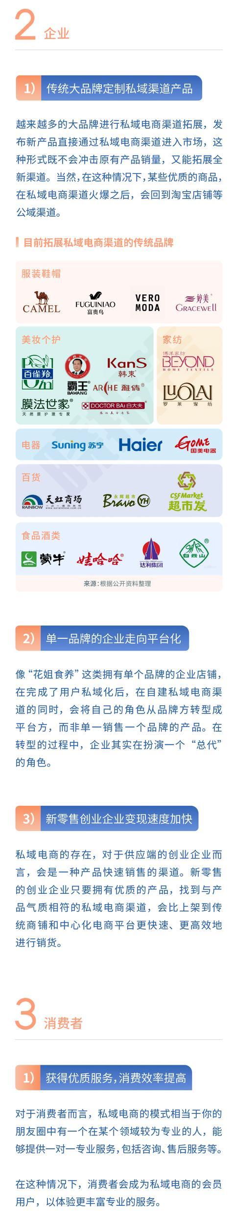 2019年私域电商报告