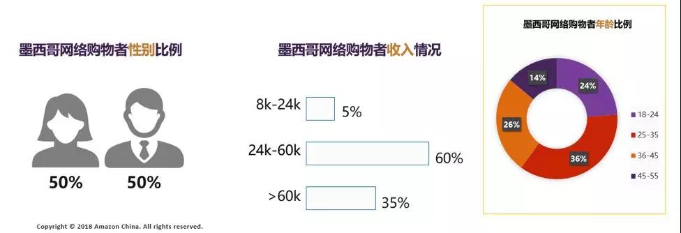 这些地区神似美国，但支出回报却可能远远高出美国，蓝海真的超级大大大！