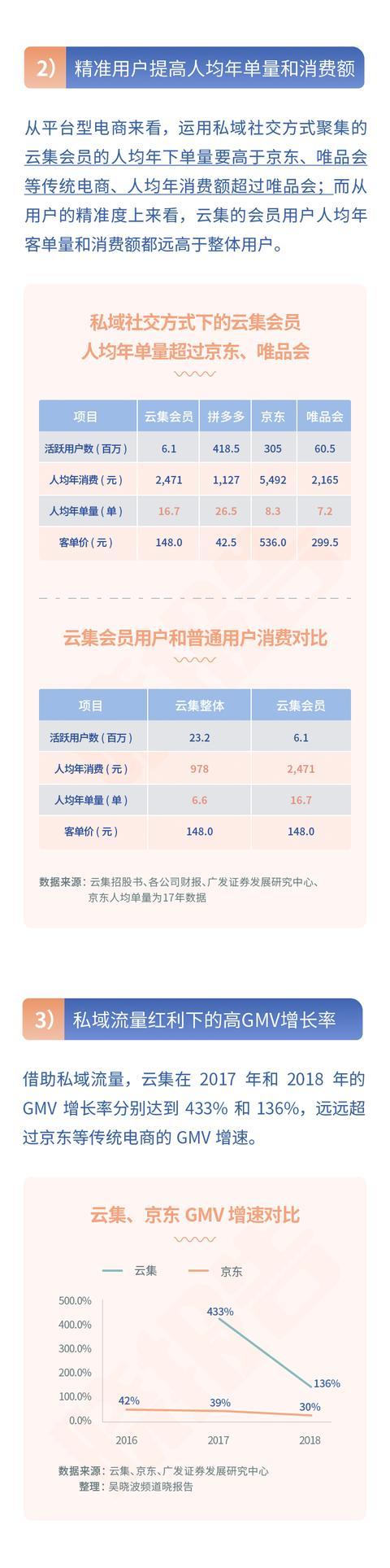 2019年私域电商报告