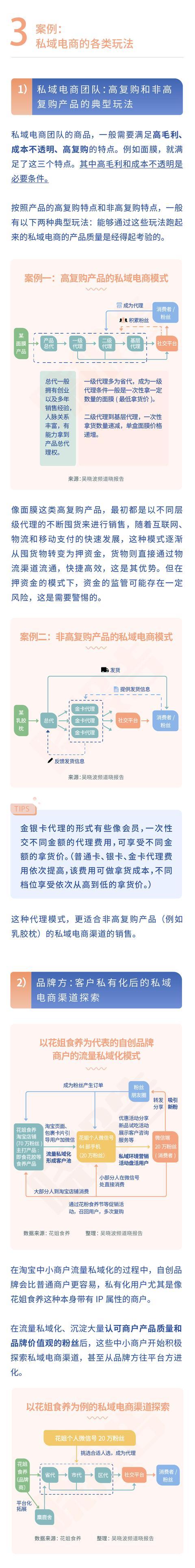 2019年私域电商报告