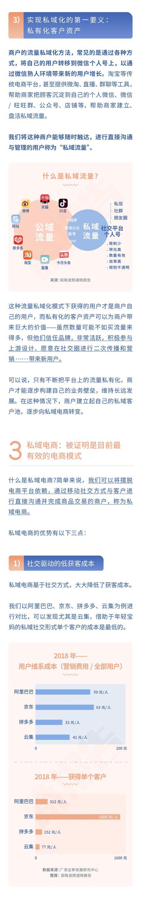 2019年私域电商报告