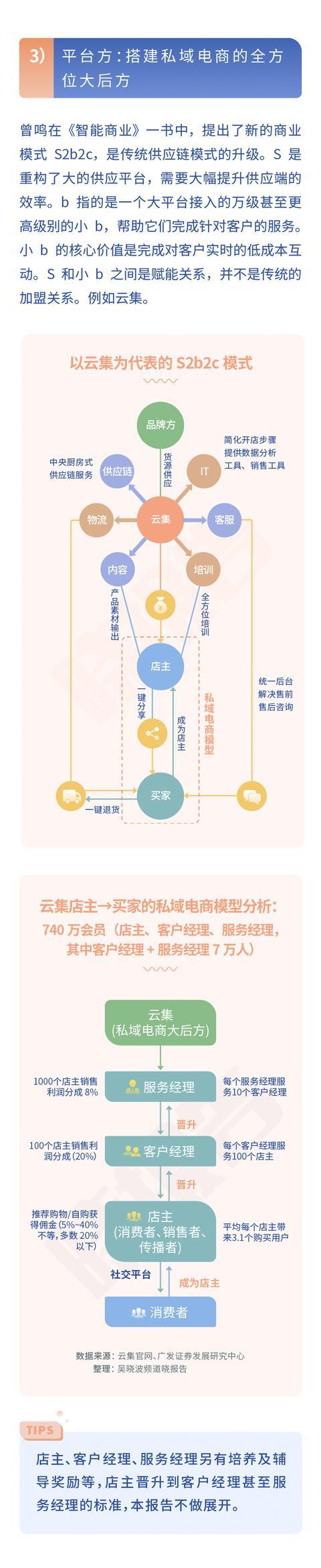 2019年私域电商报告