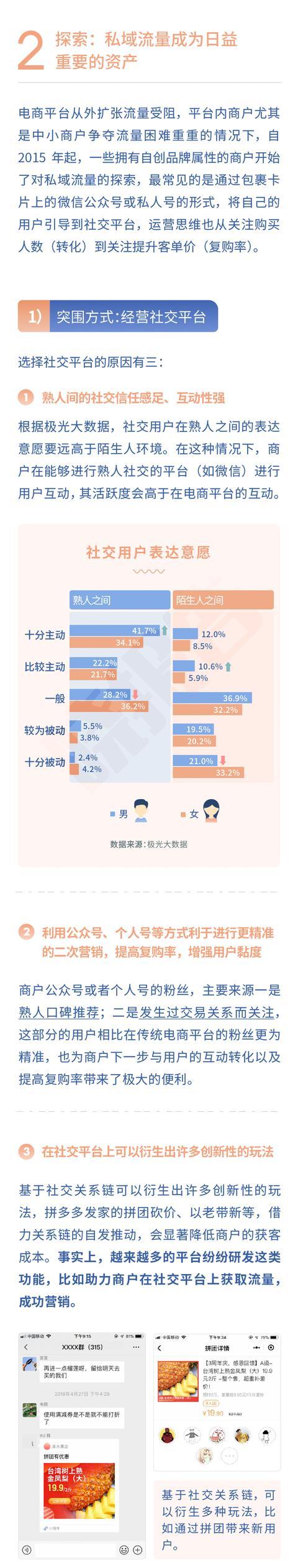2019年私域电商报告