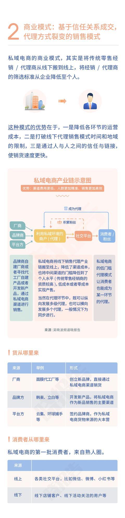 2019年私域电商报告