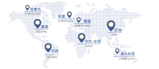 跨境电商如何运用Facebook营销，Facebook全球营销分析报告