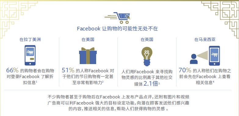 跨境电商如何运用Facebook营销，Facebook全球营销分析报告