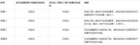 速卖通是什么