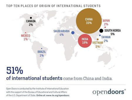 美针对中国留学生拒签率大幅提升，一场留学一场梦？