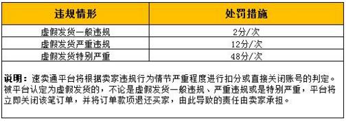 速卖通开店教程