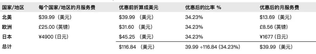 亚马逊开店要不要钱，费用是多少？