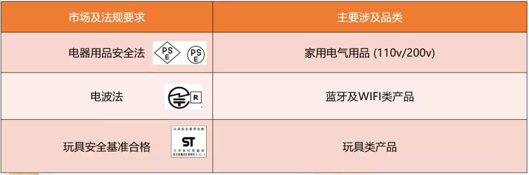 亚马逊变体问题