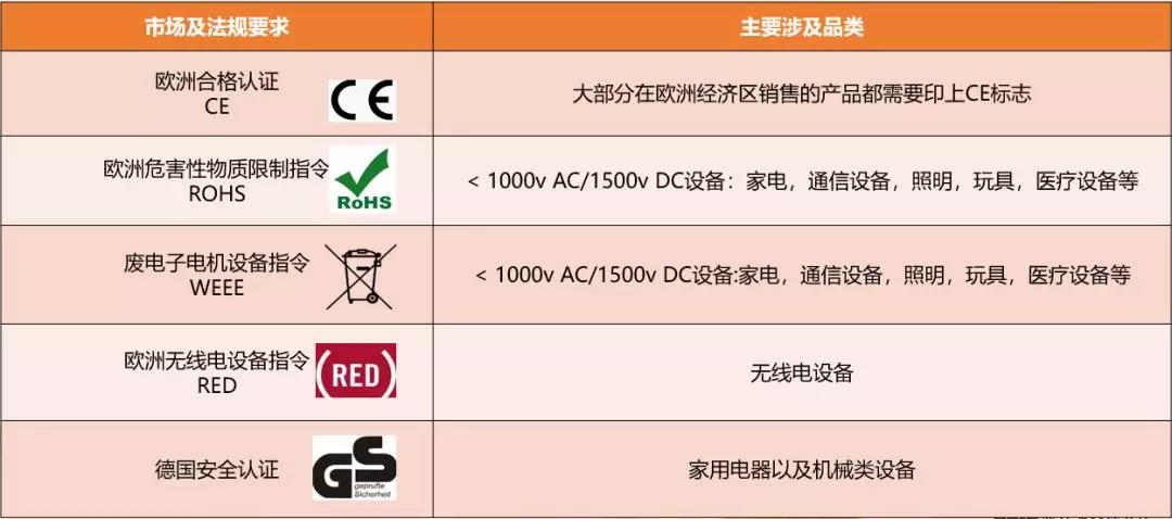 亚马逊变体问题