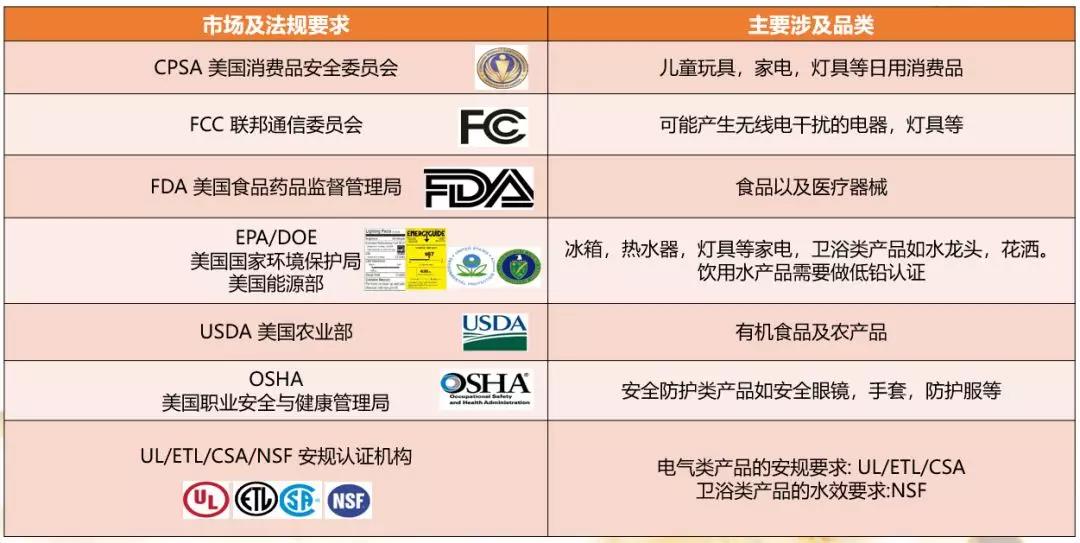 亚马逊变体问题