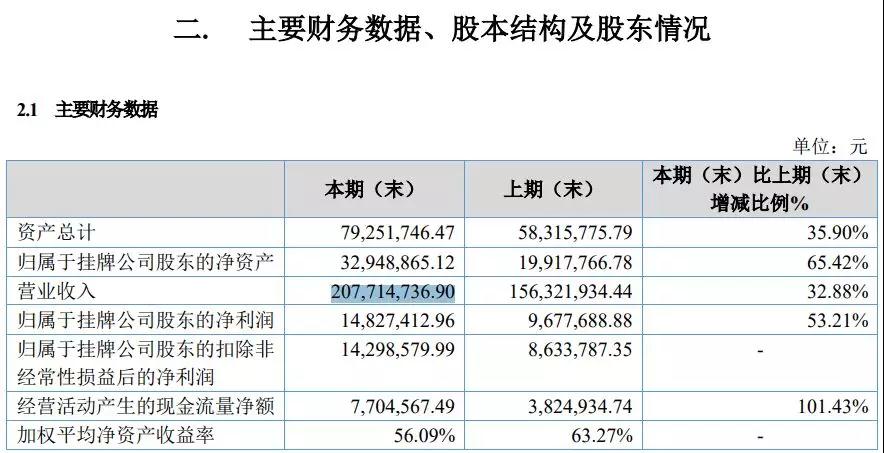 退群！再有跨境电商大卖家不玩了