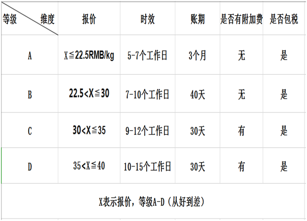 一卖家咨询了50个货代，结果震惊了……