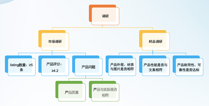 消滅一二星評(píng)分！這位鉑金賣家3招搞定！