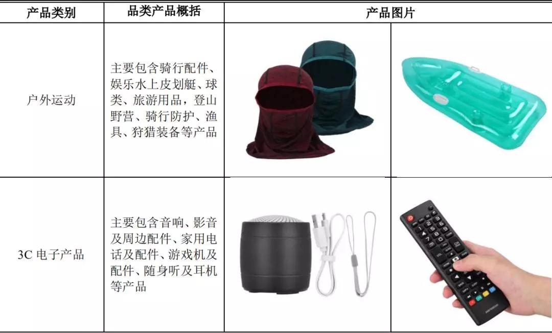 超级大卖猛干18亿，净利润增幅超过108.3%