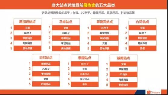 這8個(gè)都是Shopee提高流量的運(yùn)營(yíng)核心