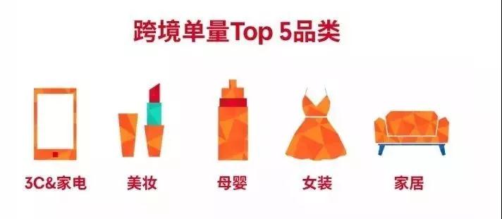 這8個(gè)都是Shopee提高流量的運(yùn)營(yíng)核心