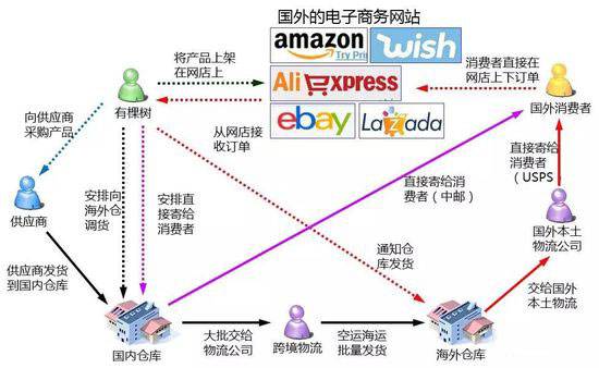 为什么跨境电商是中美贸易战的一支致胜奇兵
