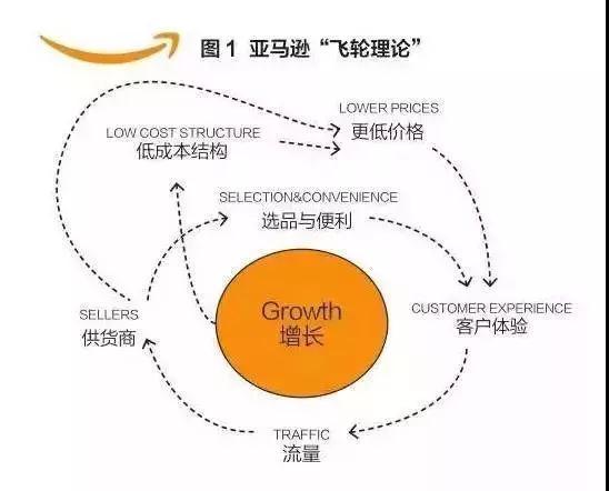如何拉好爆款产品“市场””选品““运营”的三辆马车