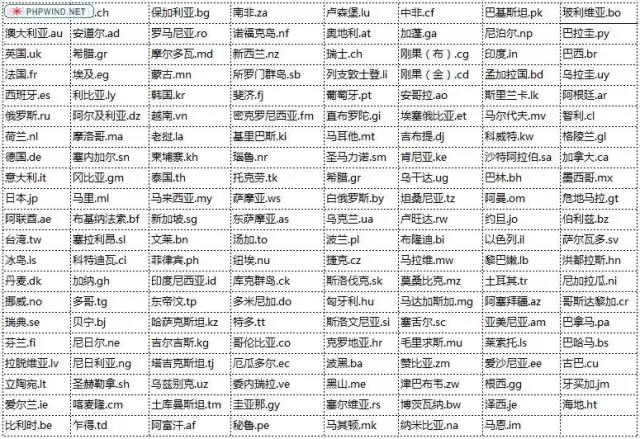 如何访问Google以及使用谷歌搜索客户？