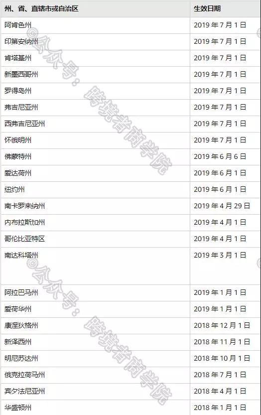 美國亞馬遜賣家征收稅款州名額