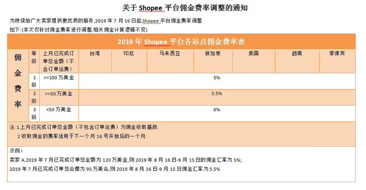 7月16日shopee平台佣金上调