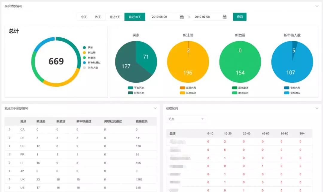 剖析！大卖是如何可持续性进行优质测评