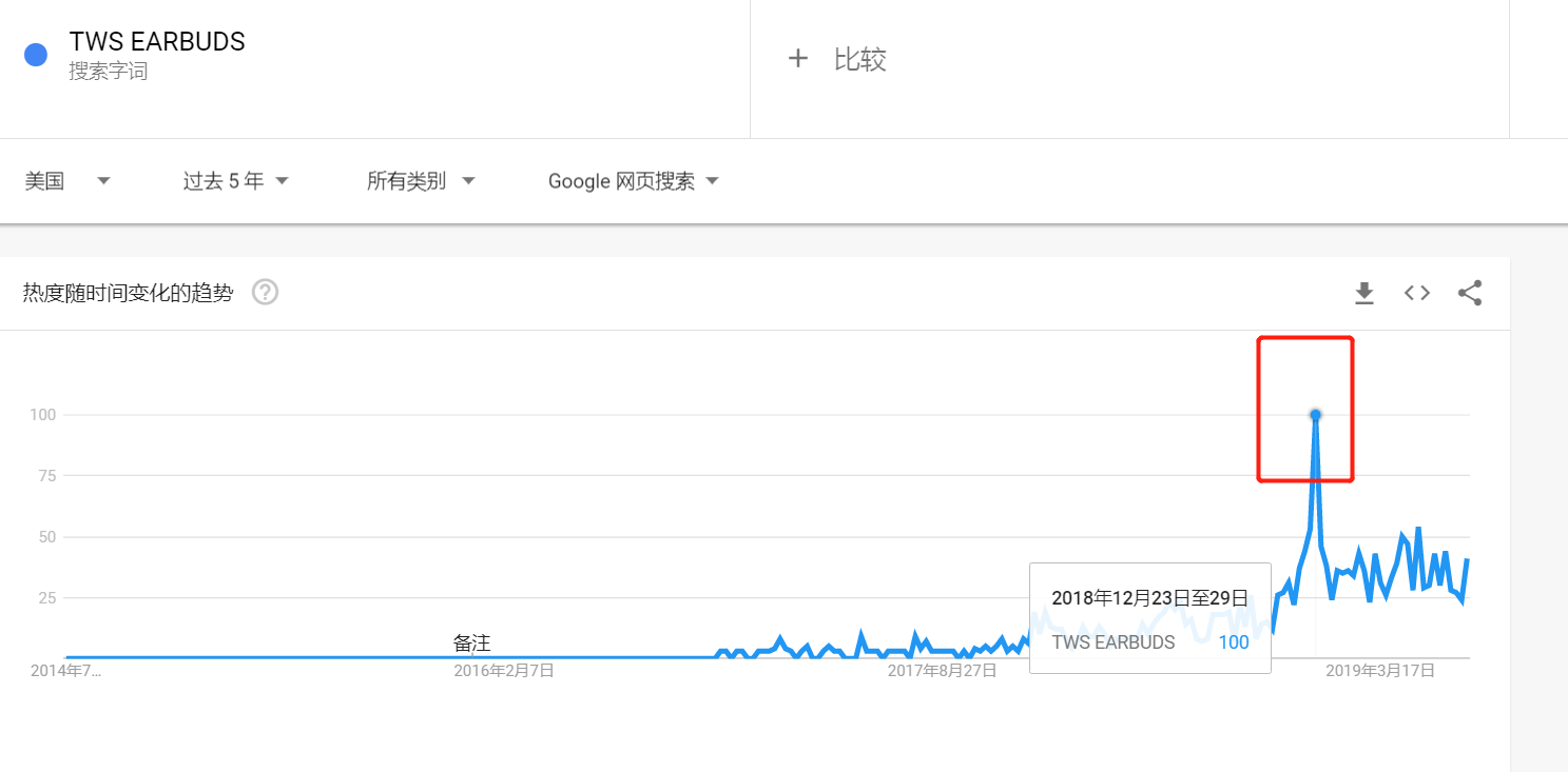 年銷或破1.05億！這款智能穿戴產(chǎn)品中國(guó)賣家都在賣