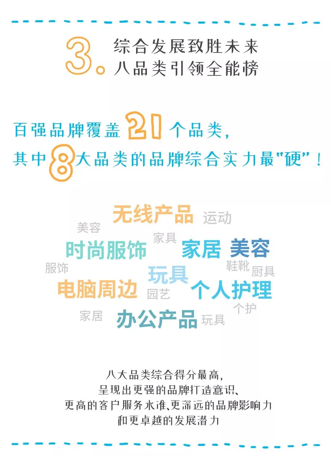 亚马逊平台中国跨境品牌前百强排名