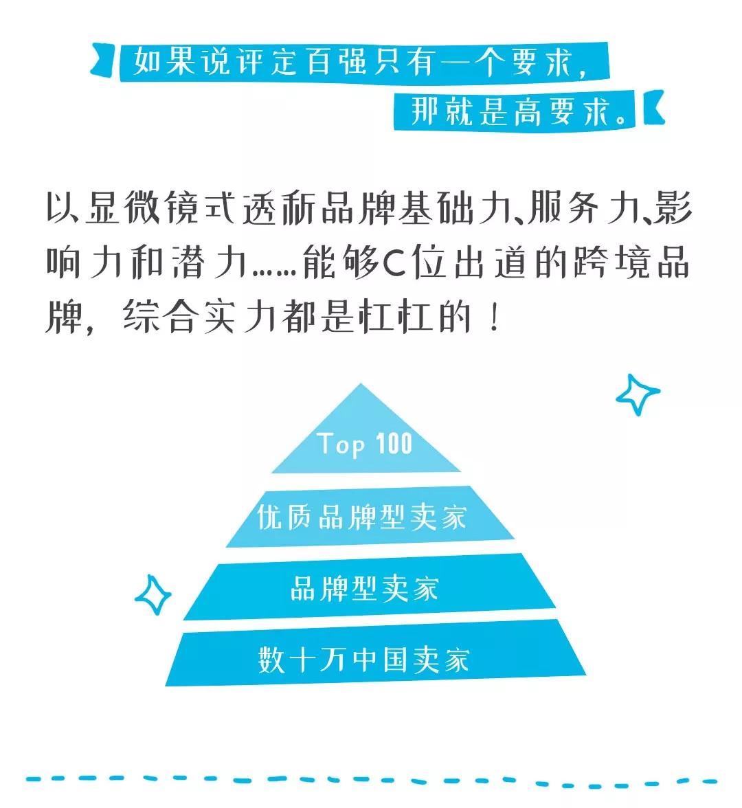 亚马逊平台中国跨境品牌前百强排名