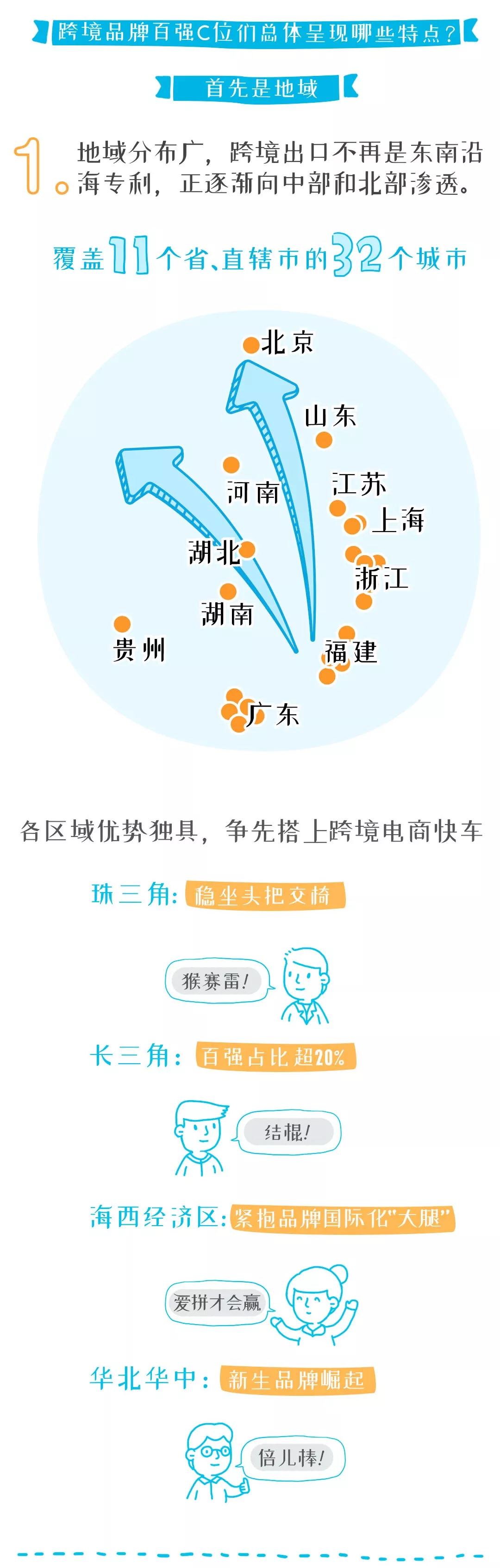 亚马逊平台中国跨境品牌前百强排名