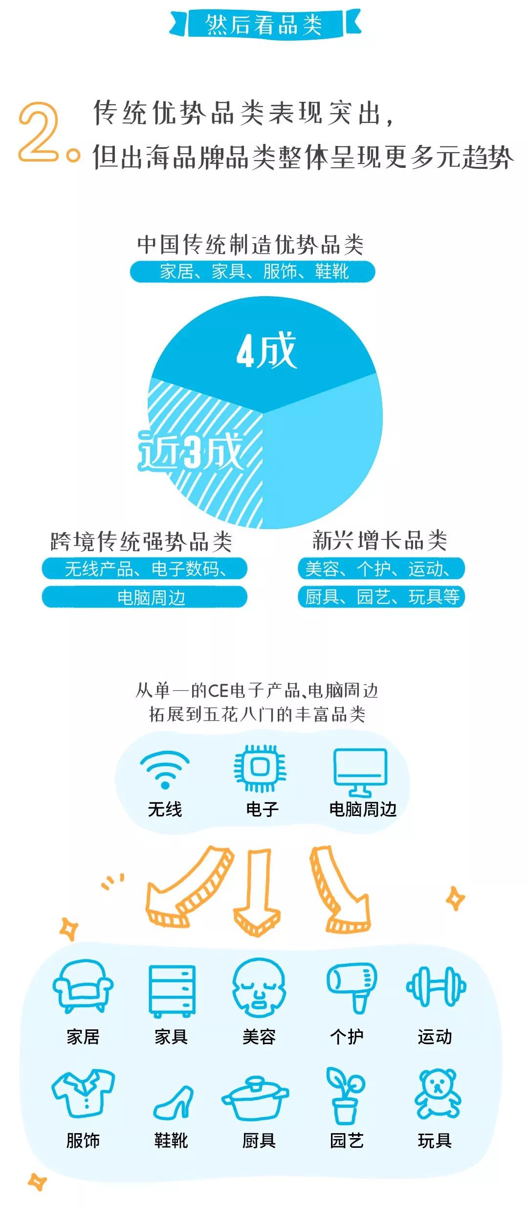 亚马逊平台中国跨境品牌前百强排名