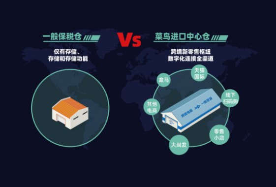 菜鸟将在全国主要口岸开设中心仓，跨境电商补货由3周缩短为3天