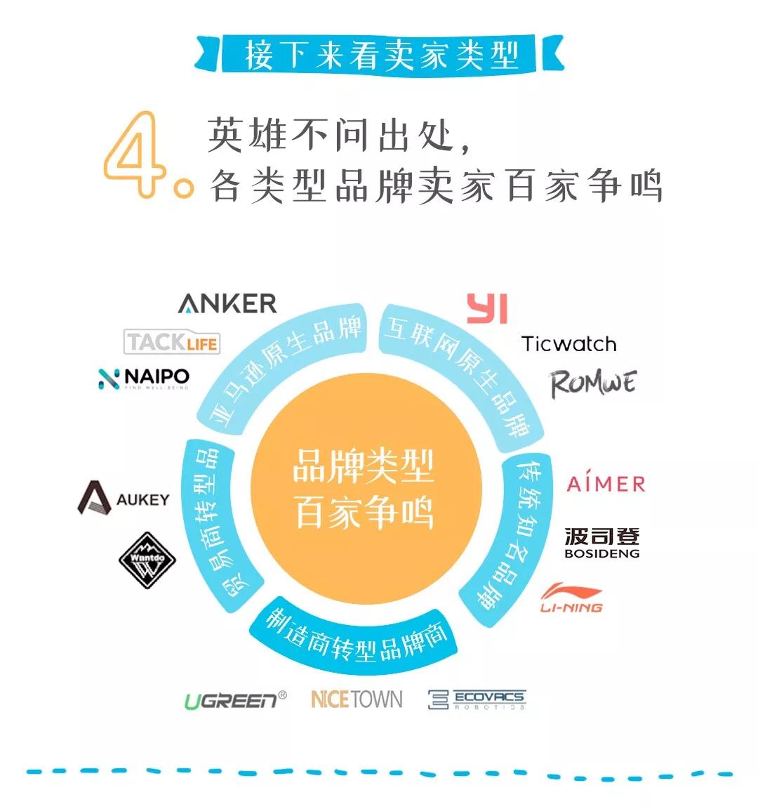 亚马逊平台中国跨境品牌前百强排名