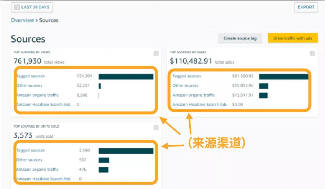 看了就走还是立即下单？你的店铺有啥秘密？