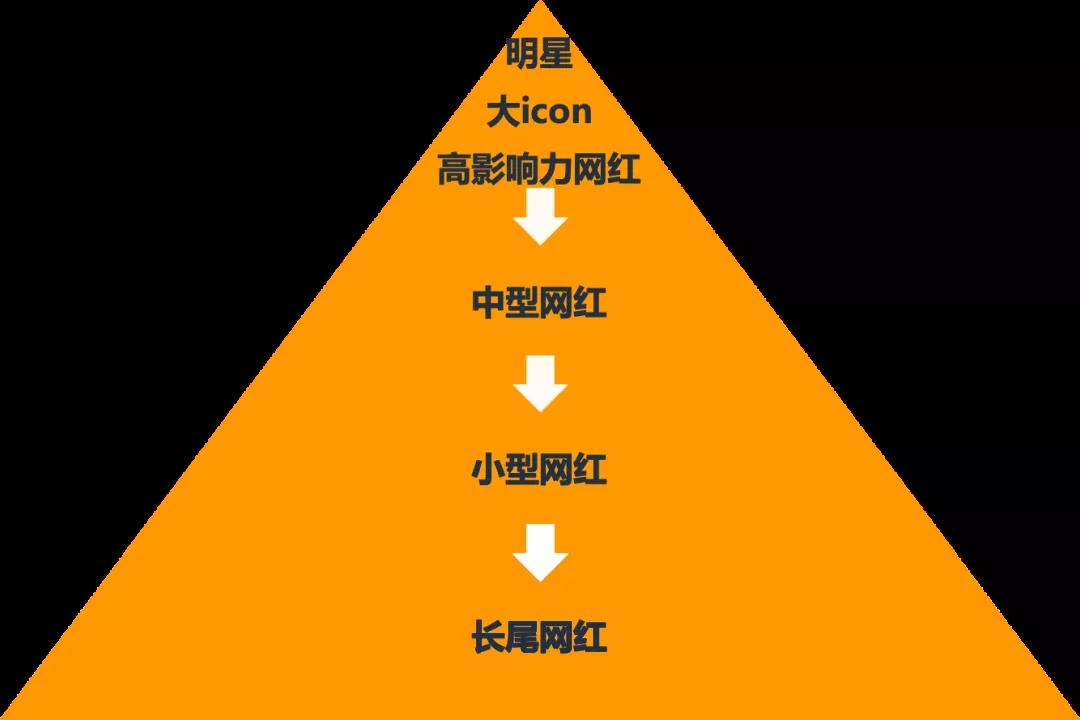 13个网红卖了10000台产品？海外“李佳琦”们的营销秘笈大公开