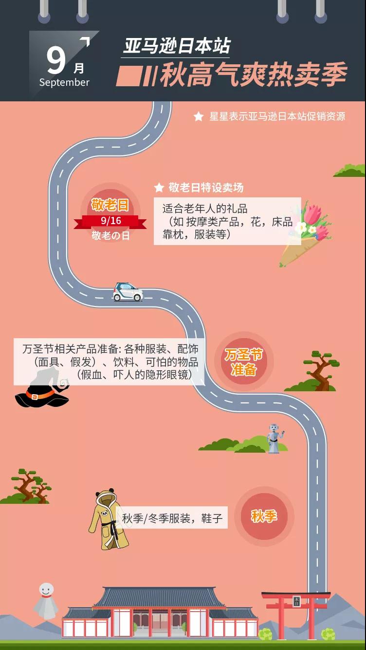 深入解读日本消费税上调：中国卖家的隐藏商机在哪？