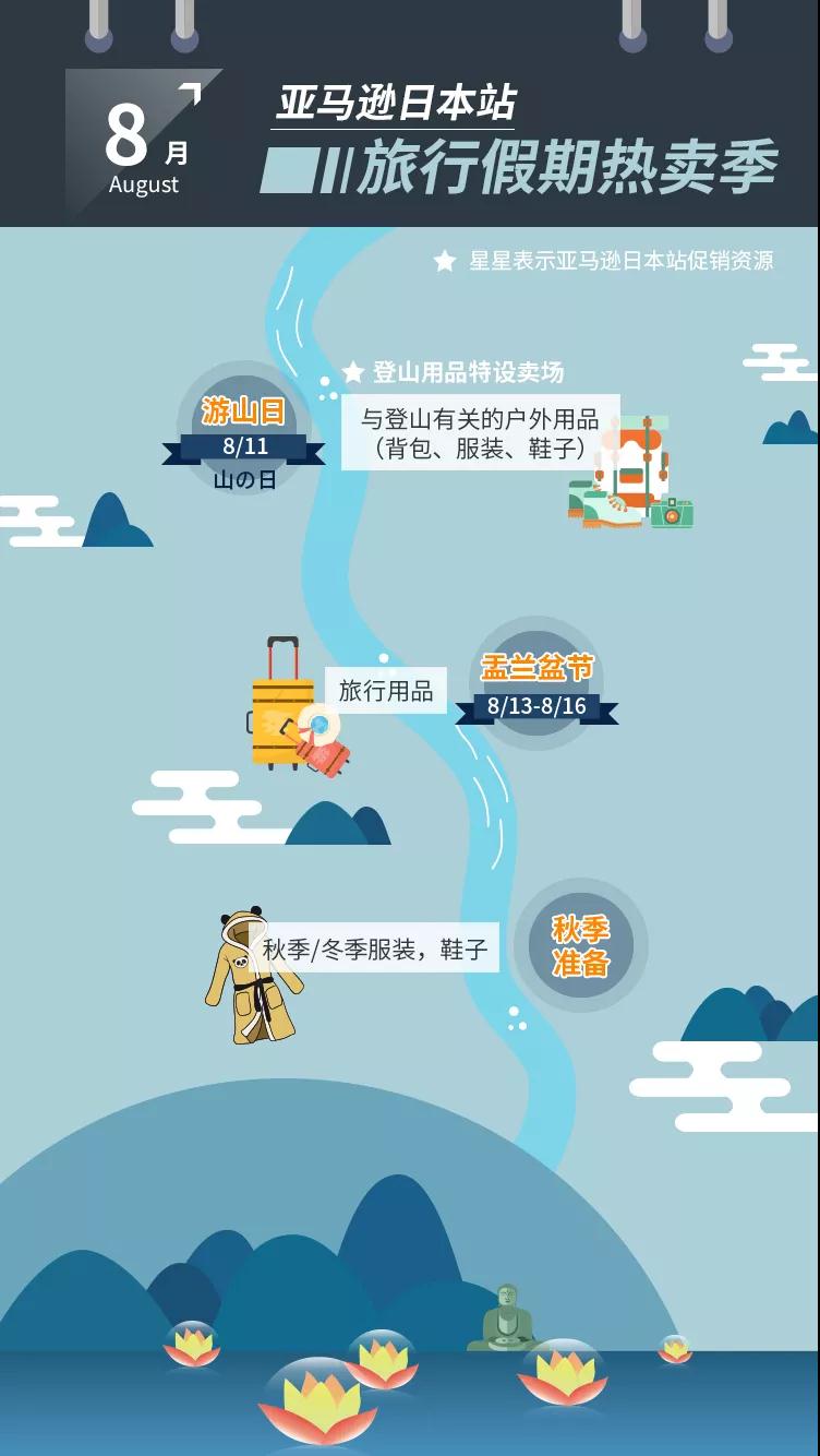 深入解读日本消费税上调：中国卖家的隐藏商机在哪？