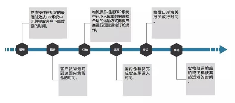 海外仓的整个流程中服务商扮演什么角色？